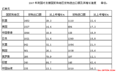 2017陜西省考行測技巧 資料分析中的混合增長率問題